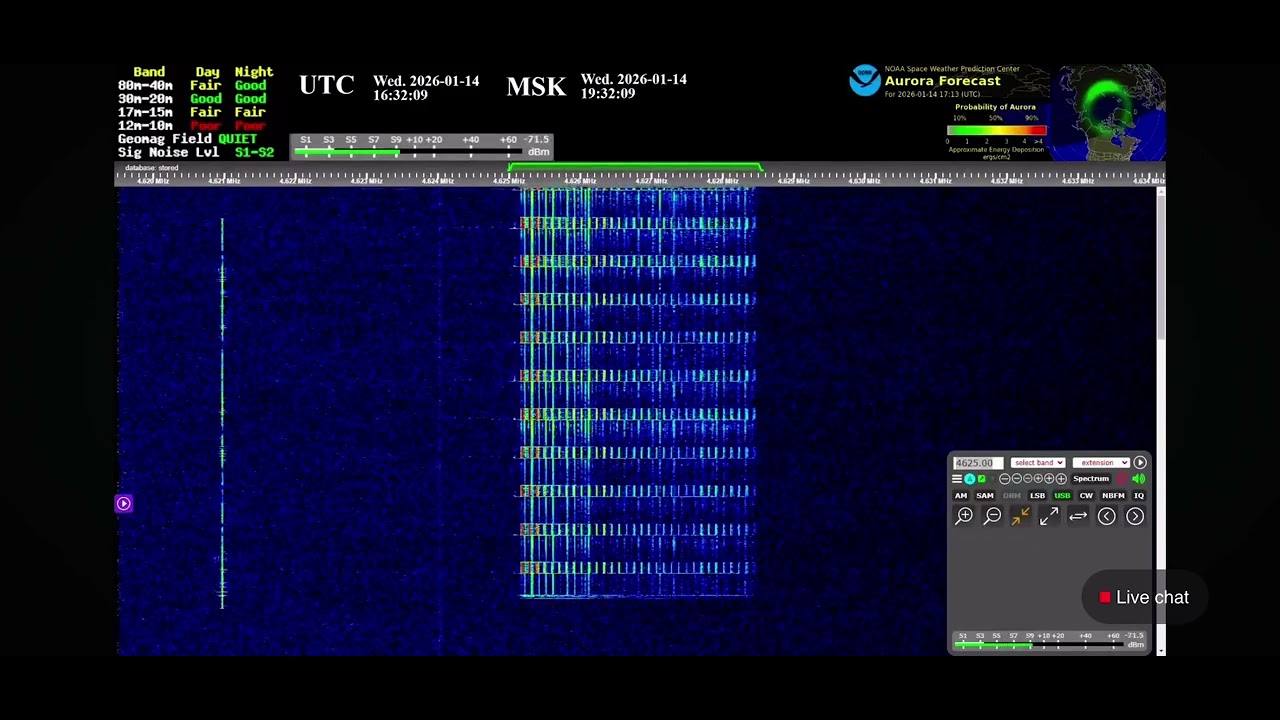 UVB-76 VOICE MESSAGES 14/1/2026 16:30:51 & 16:33:22 UTC