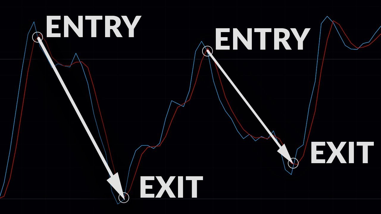 What is Slow Stochastic Oscillator