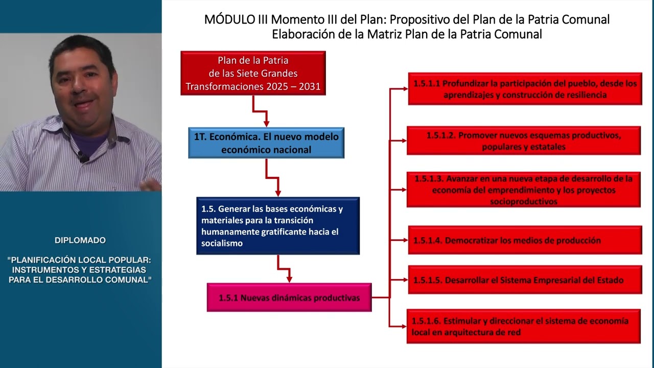 Taller de Matriz del Plan: Hasta políticas públicas