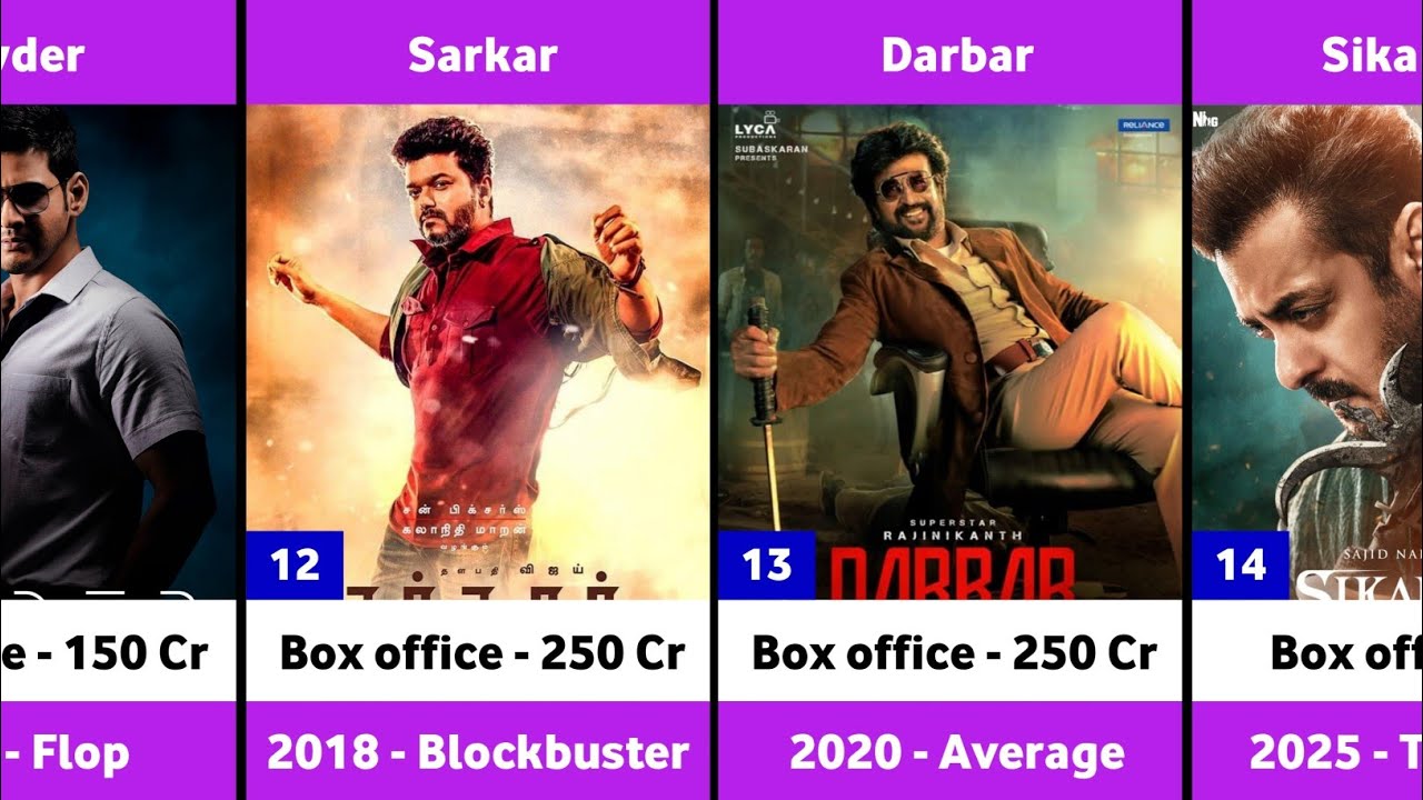 Director AR Murugadoss Hits and Flops Movies List | Sikandar | Madharasi