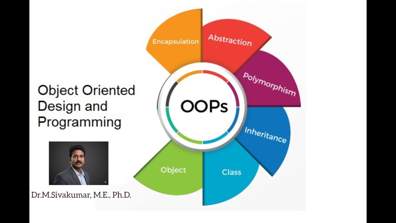 OODP UNIT 1 Session 2 #oop #oopsconcept #education 