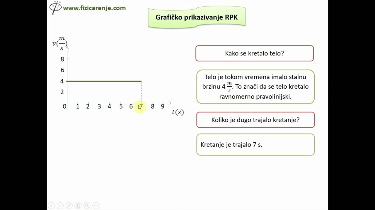 Grafićlko prikazivanje ravnomernog pravolinijskog kretanja | Fizika za šesti razred