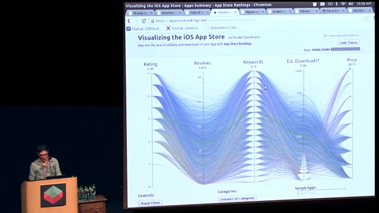 Kai Chang - Visually Exploring Multidimensional Data