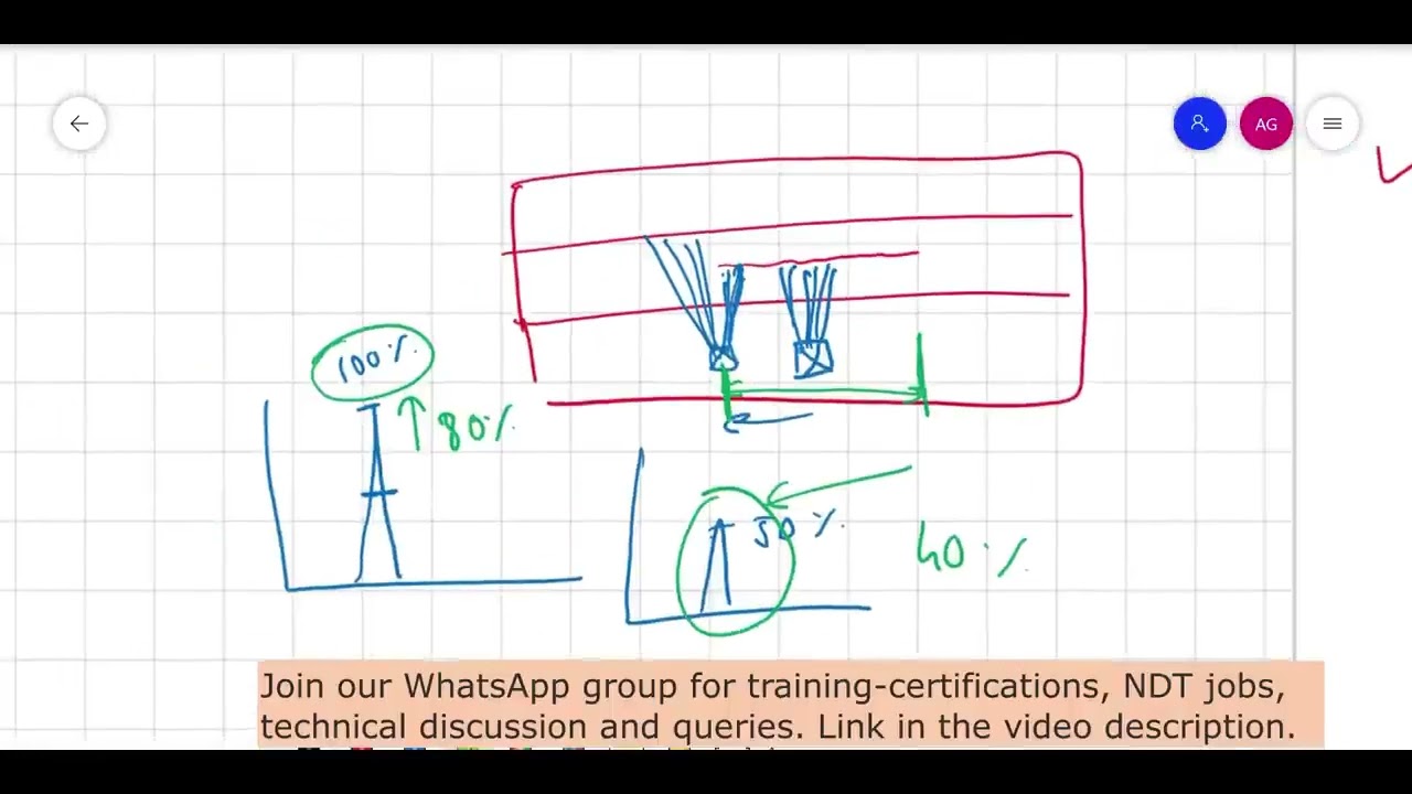 Ultrasonic testing discontinuity sizing techniques ll 20 dB drop and maximum amplitude techniques