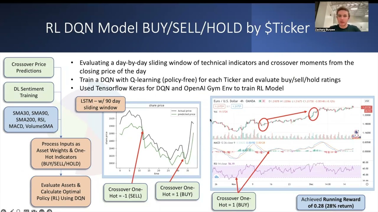 Automatic Dynamic Asset Allocation - Columbia University