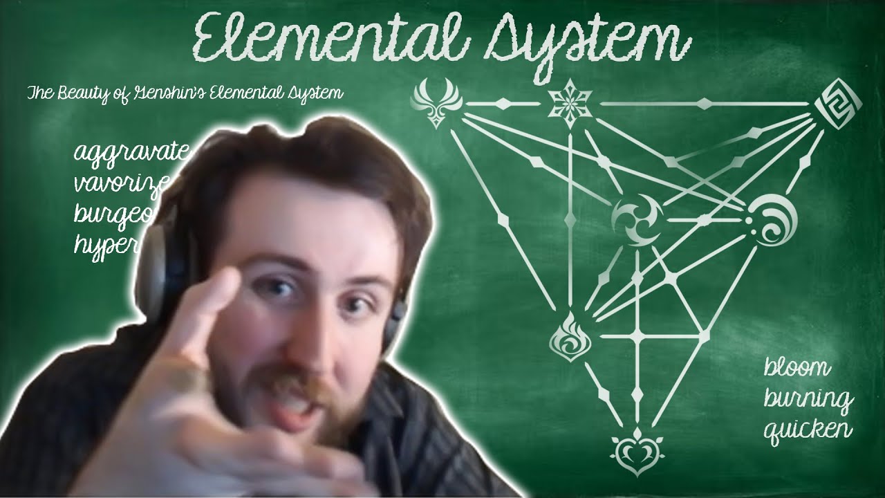 Why Electro in Bloom Teams Helps Core Generation Compared to Pyro?