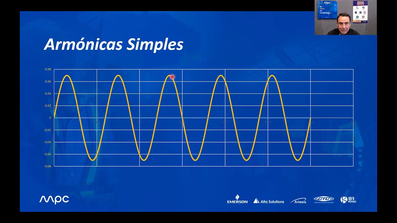Webinar - La forma de onda, el complemento perfecto al análisis de espectros