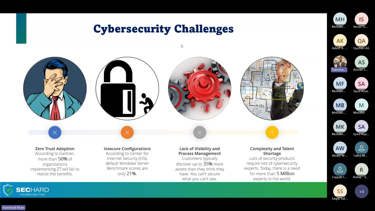 From Compliance to Resilience | S2 & SecHard Webinar