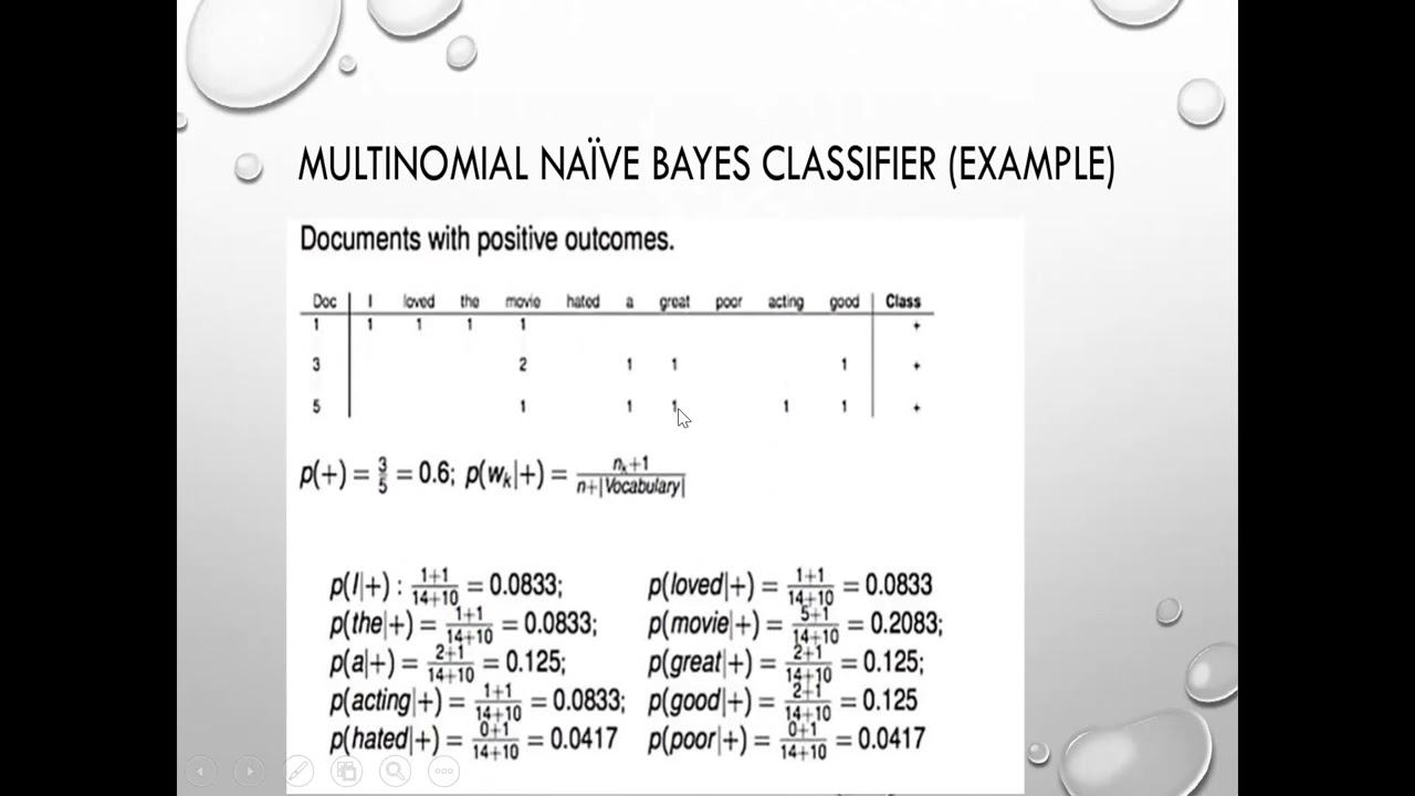 multinomial naive bayes solved problem