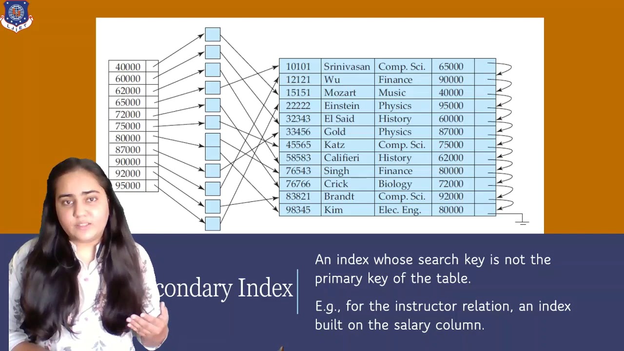 Storage Strategies  -Indices