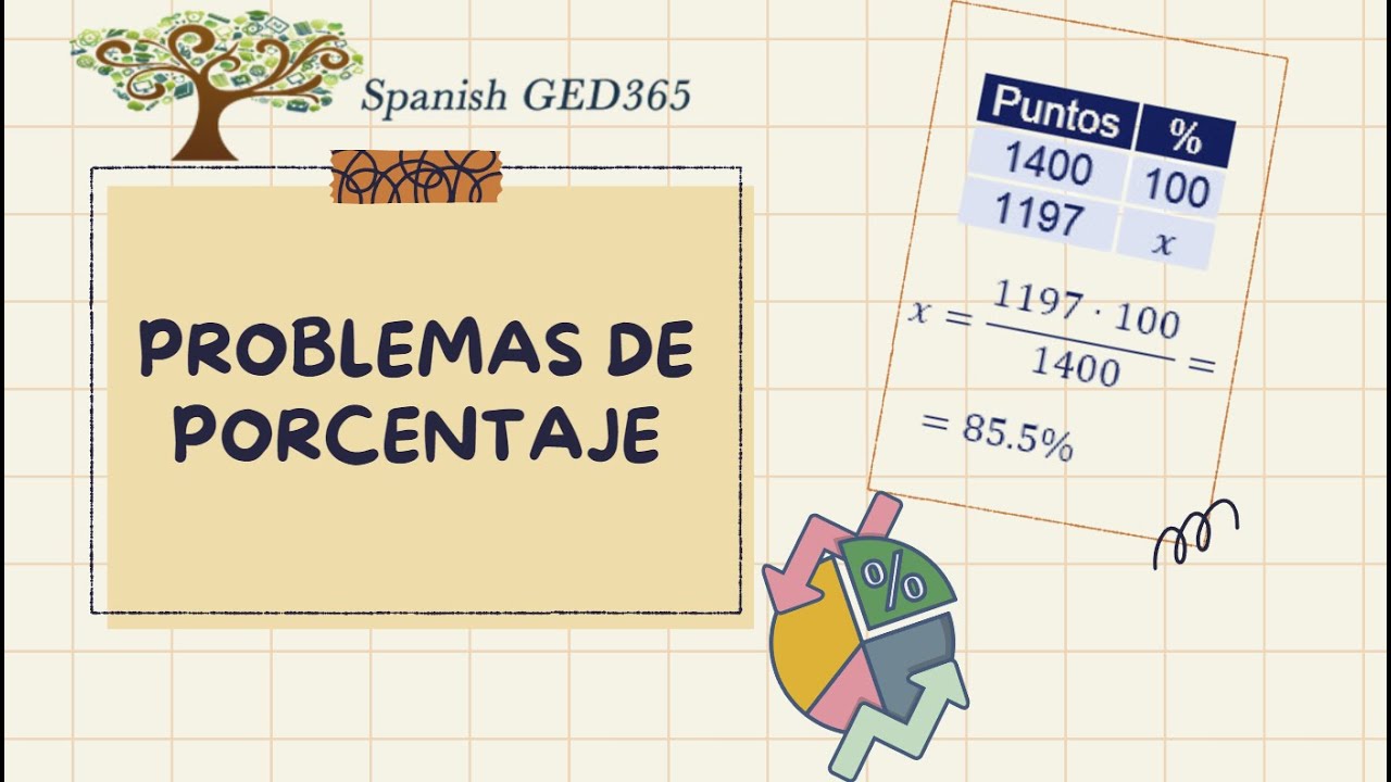 Problemas de porcentaje