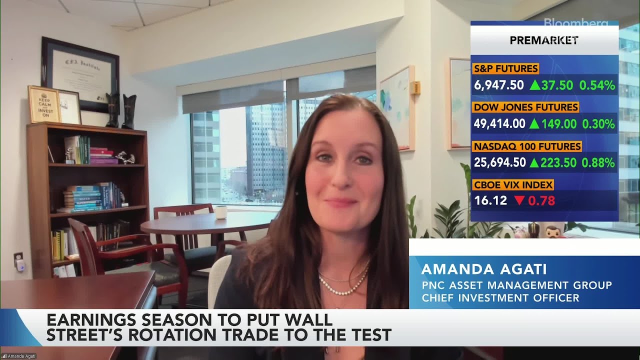 Earnings Season Puts Wall Street Rotation Trade to Test