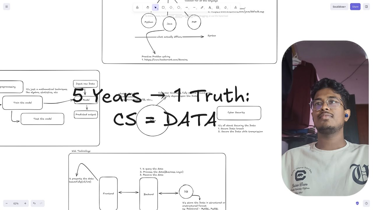 Five Years of Learning Computer Science Taught Me This: Data Powers Everything |By Jeromel Pushparaj