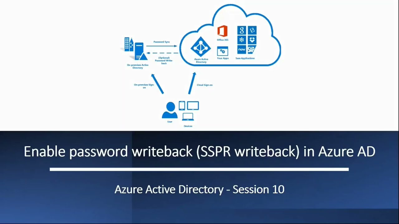 Включить обратную запись паролей в Azure AD | пошаговая демонстрация настройки обратной записи па...