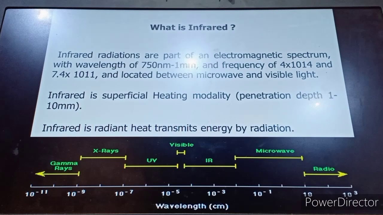 Infrared Radiation