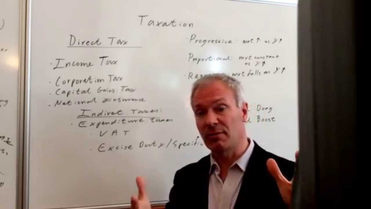 Taxation. Progressive / Regressive Taxation.