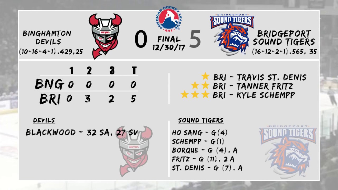 Bridgeport Sound Tigers 5 | Binghamton Devils 0