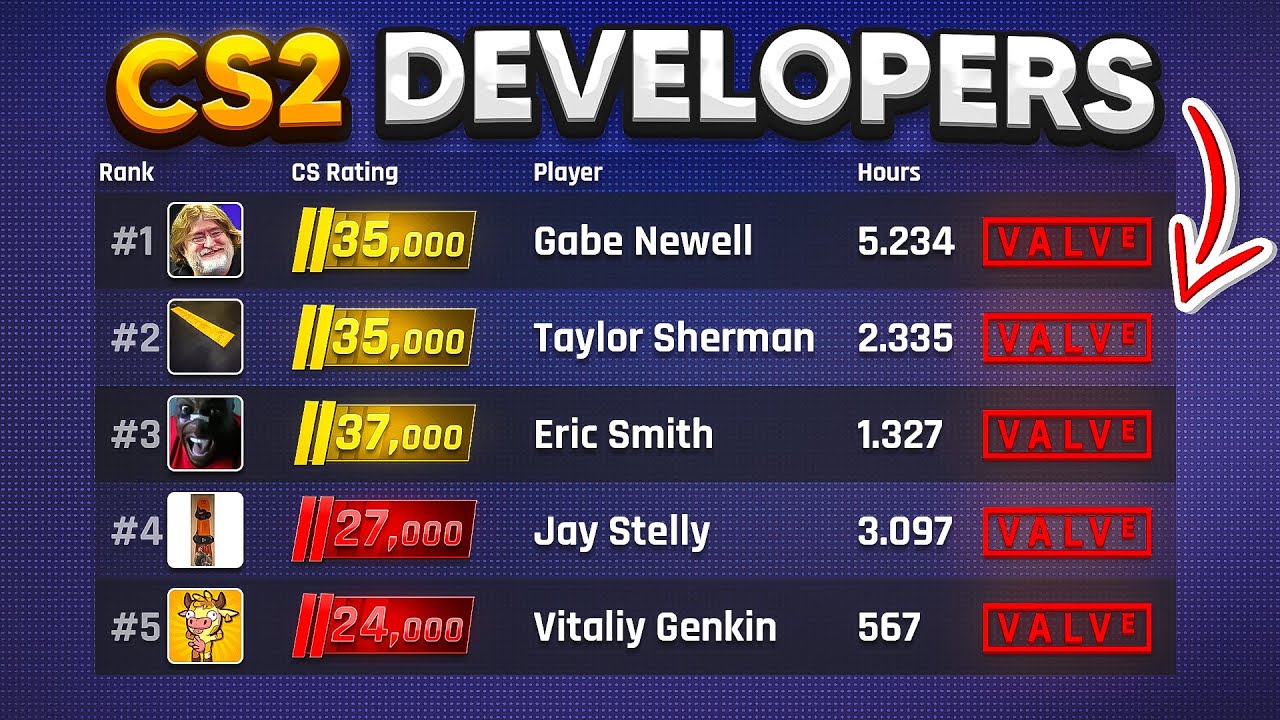 I Found EVERY Account Of CS2 Developers & This Happened...