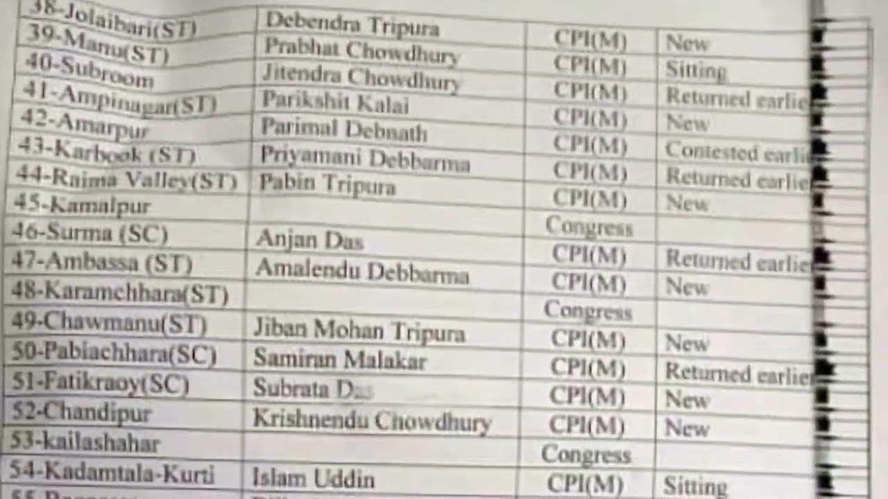 CPIM 2023 Election Candidate list out