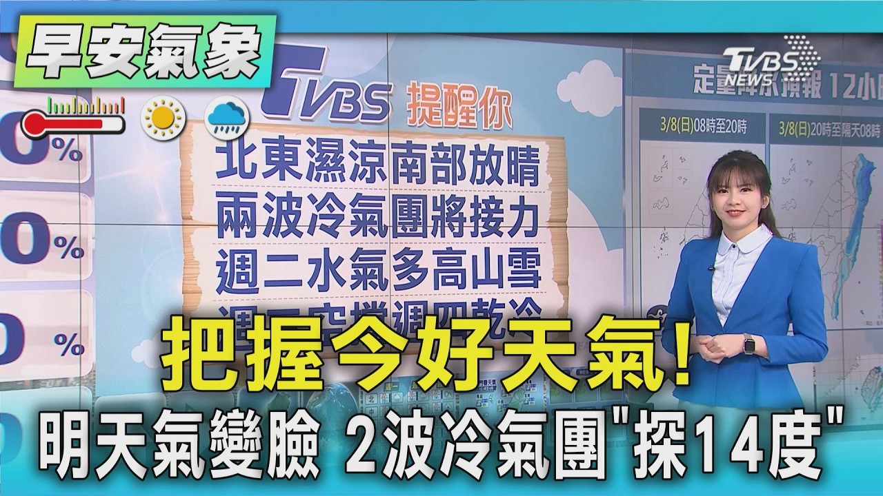天氣/ 把握今好天氣! 明天氣變臉 2波冷氣團「探14度」｜氣象主播 簡雅婷｜早安氣象｜TVBS新聞 20260308 @TVBSNEWS01