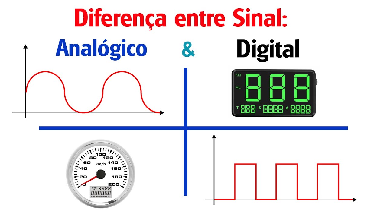 Eletrônica Digital: Sinais Analógicos e Sinais Digitais - Aula 1