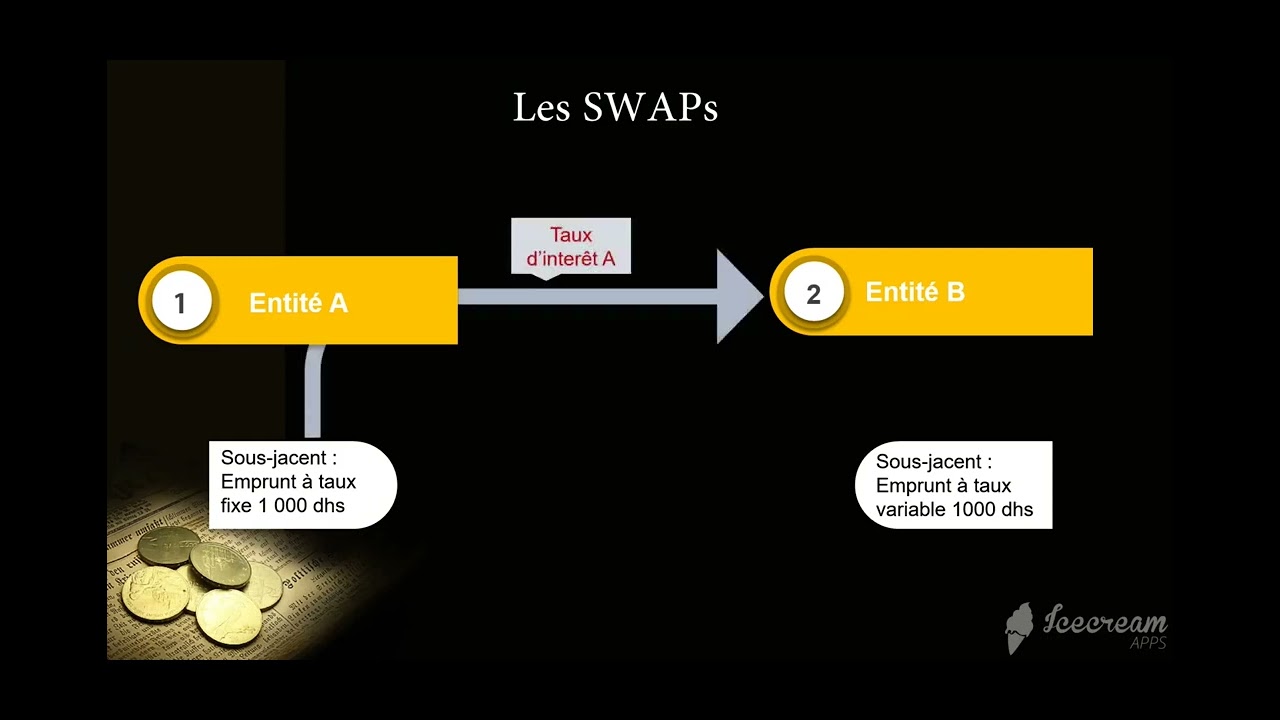 Le swap de taux