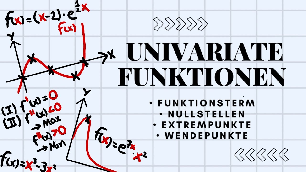 Univariate Funktionen | Funktionsterm, Nullstellen, Extrema, Wendepunkte