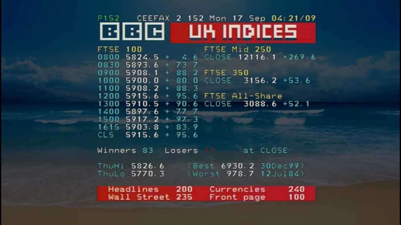 Just Keep Falling In Love (Complete) - Music From Ceefax