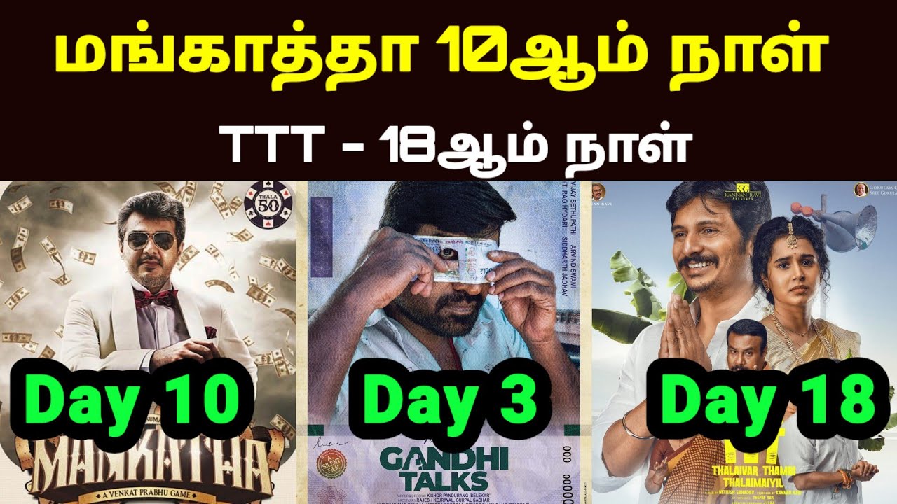🔥 Mankatha Movie 10th Day Box Office Collection | Ajith Kumar | Worldwide 🔥