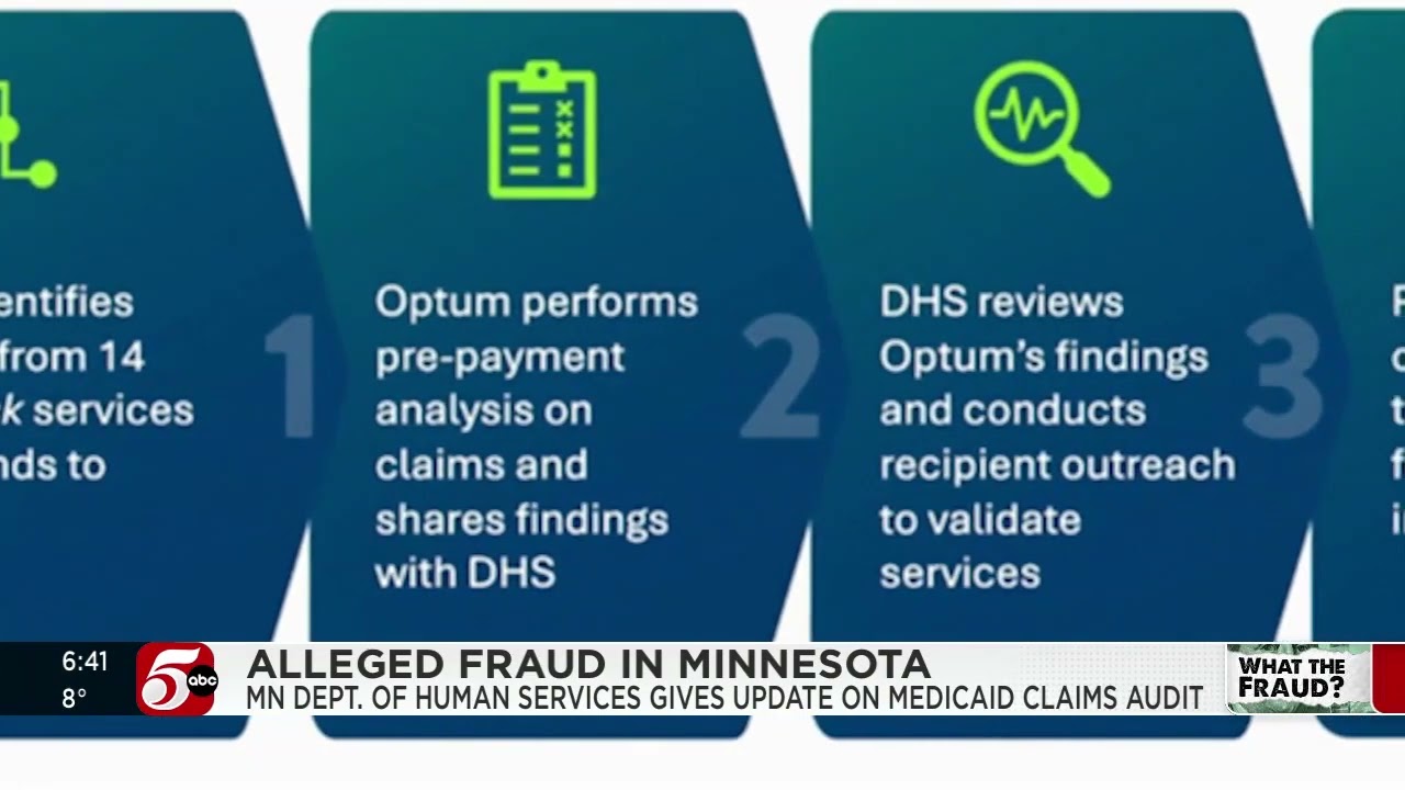 Компания Optum начала проверку программы Medicaid в Миннесоте, начав с 80 000 заявок, относящихся...