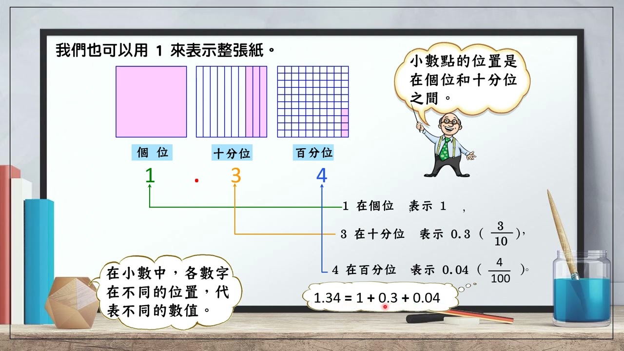 小學數學(小四): 小數的認識
