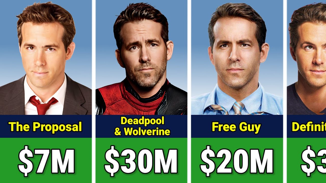 💰 Ryan Reynolds Paycheck For Every Movie He Ever Made