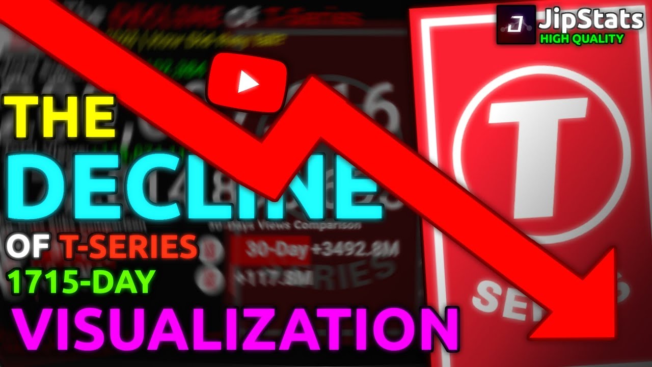 The Decline Of T-Series in 1715 Days - Visualization