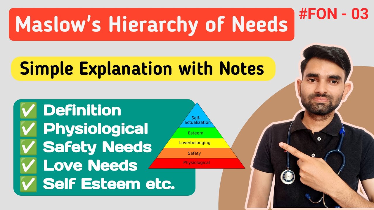 Maslow's Hierarchy of Needs in Hindi | Maslow's Hierarchy of Needs Theory