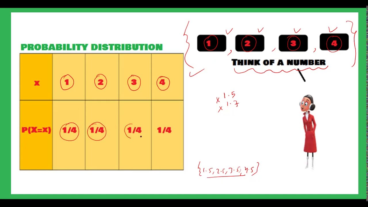 What are discrete random variables? |Class1,CS1- Actuarial Statistics@pratapskills