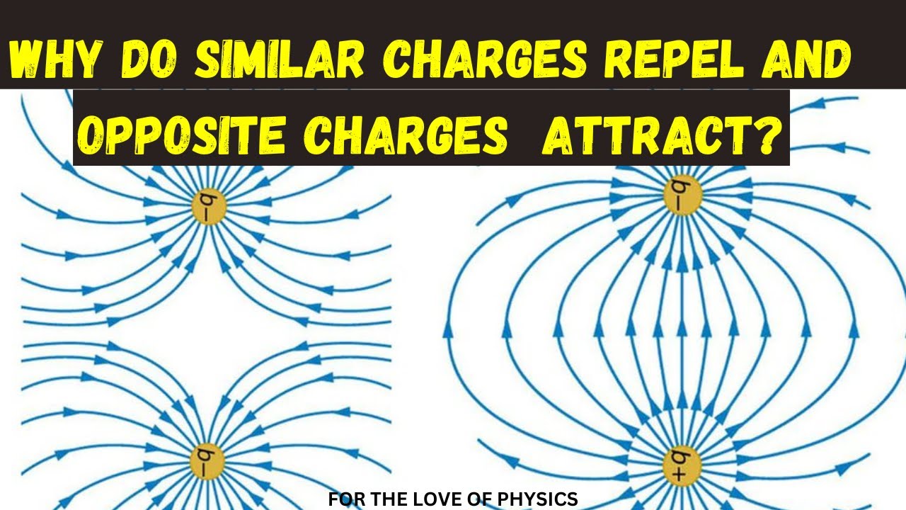 Why do similar charges repel each other and opposite charges attract each other ?