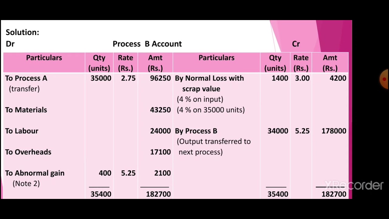 Session 45, Cost Accounting - II, Process Costing