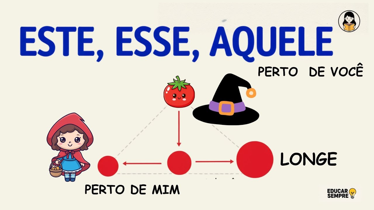 Este, Esse, Aquele: quando usar?