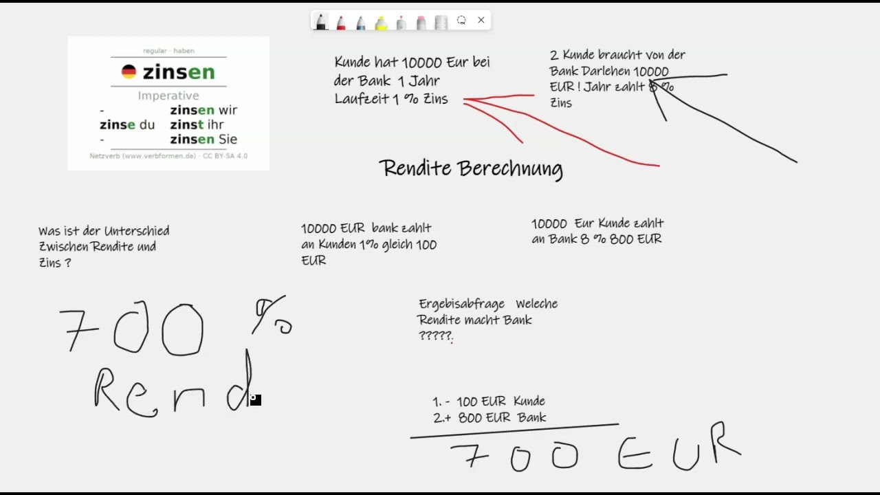 Unterschied zwischen Zinsen und Rendite
