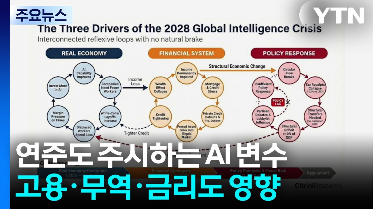 연준도 주시하는 AI 변수, 고용&middot;무역&middot;통화 정책도 영향 / YTN