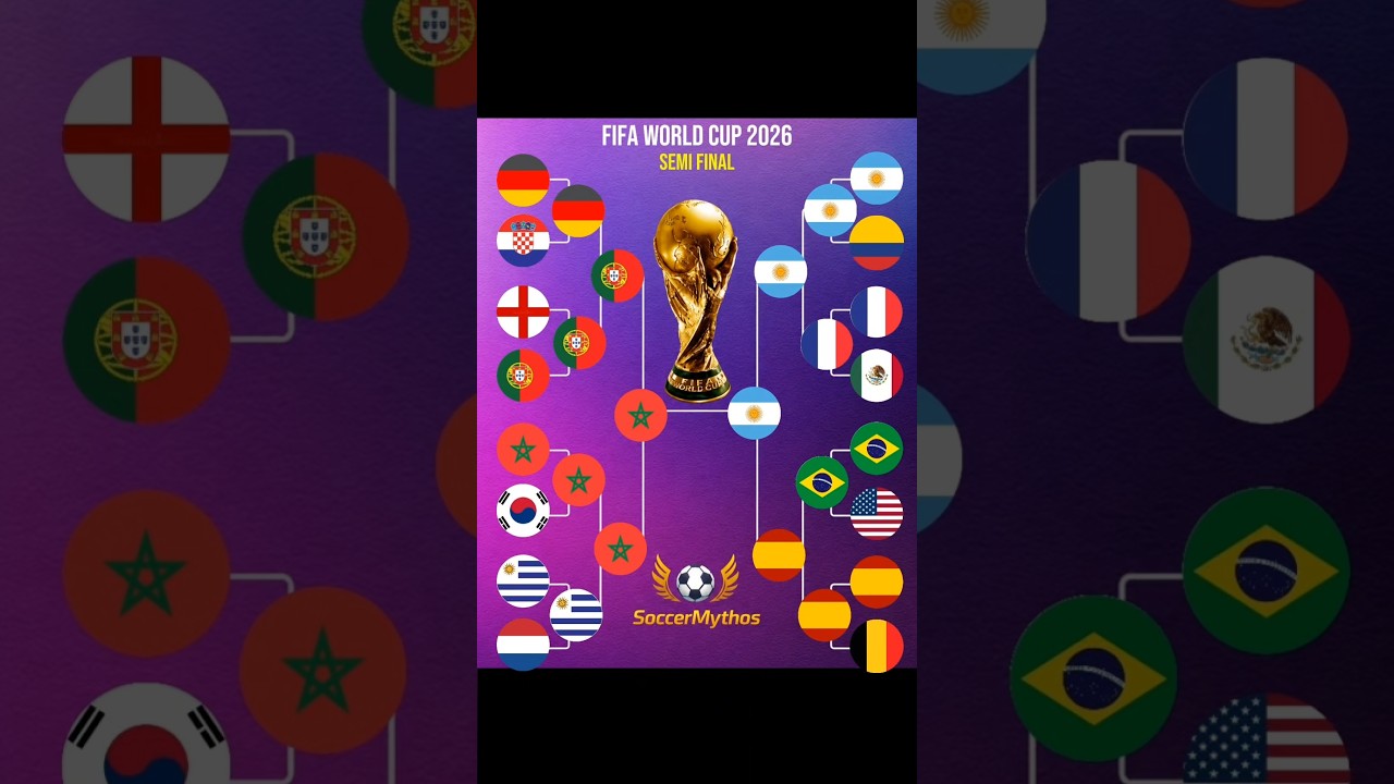 🏆 FIFA World Cup 2026 | The Most INSANE Tournament Ever! 🤯⚽🔥
