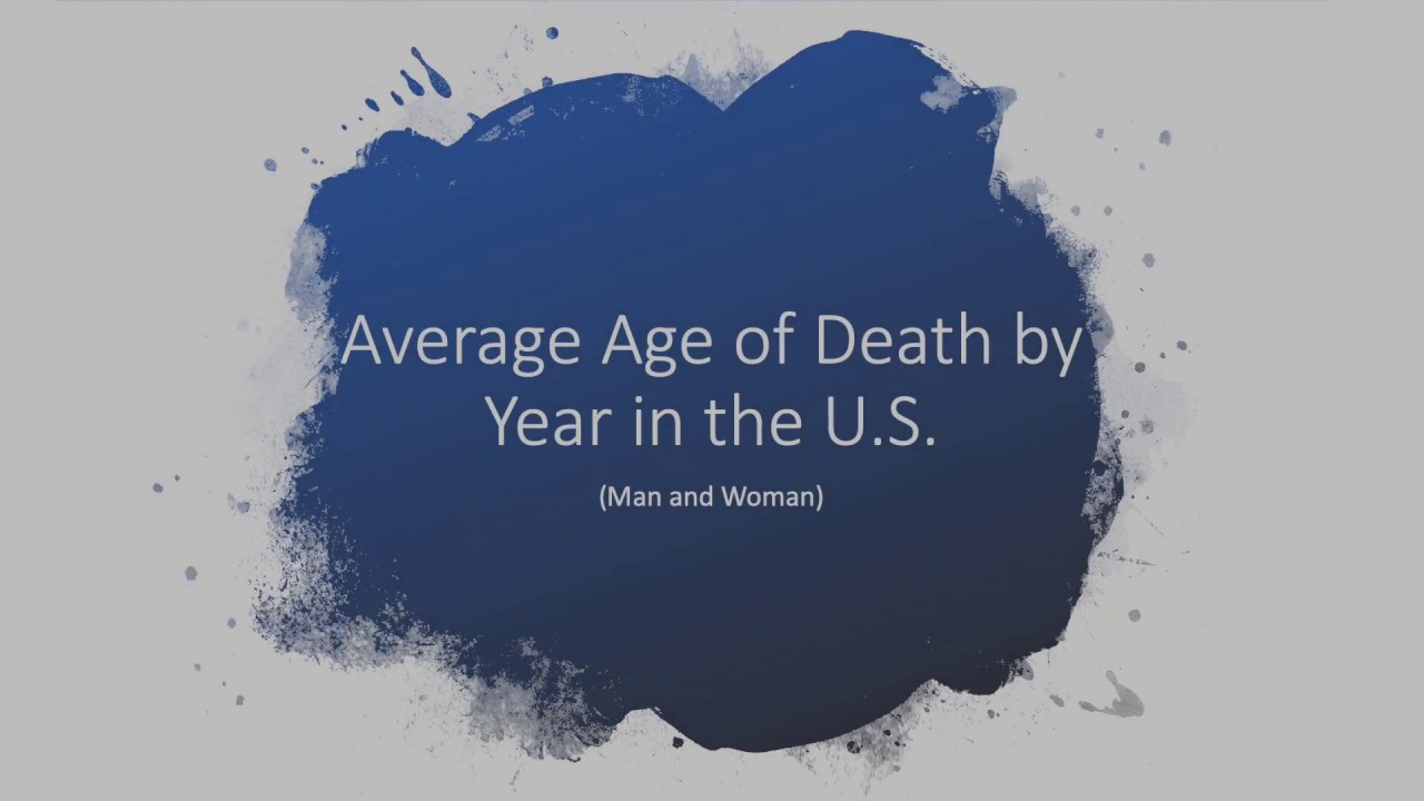 Average Age of Death in the U.S. by Year