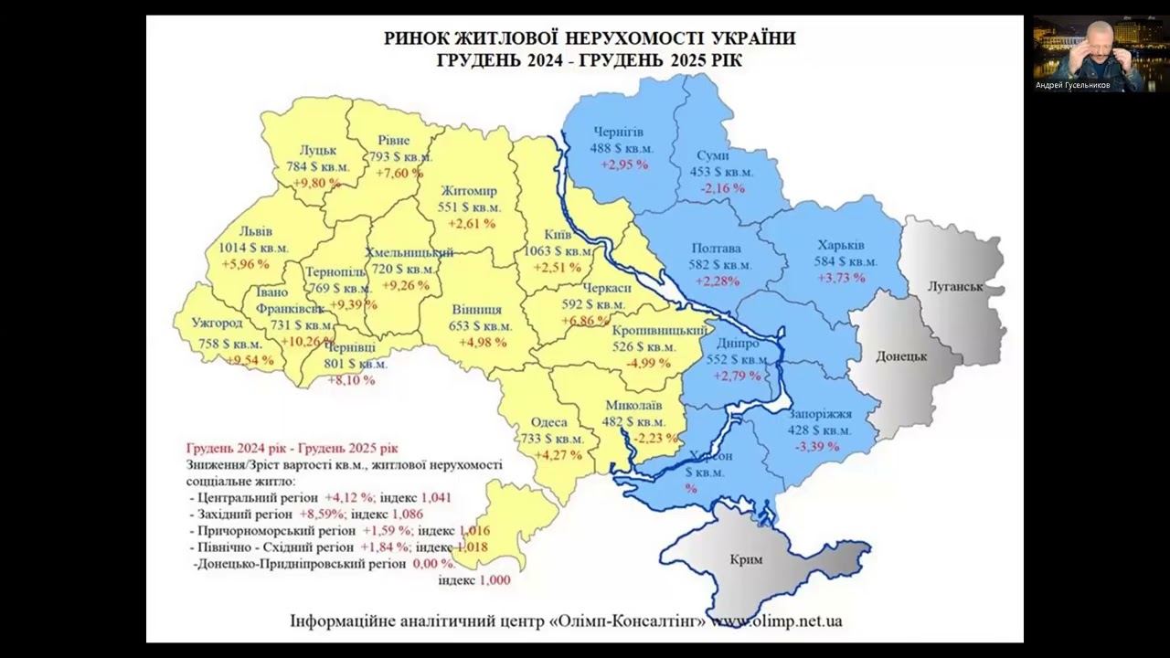 ИТОГИ НЕДВИЖИМОСТИ УКРАИНЫ 2025. ПРОГНОЗ 2026.Погода рынка недвижимости, с Андреем Гусельниковым