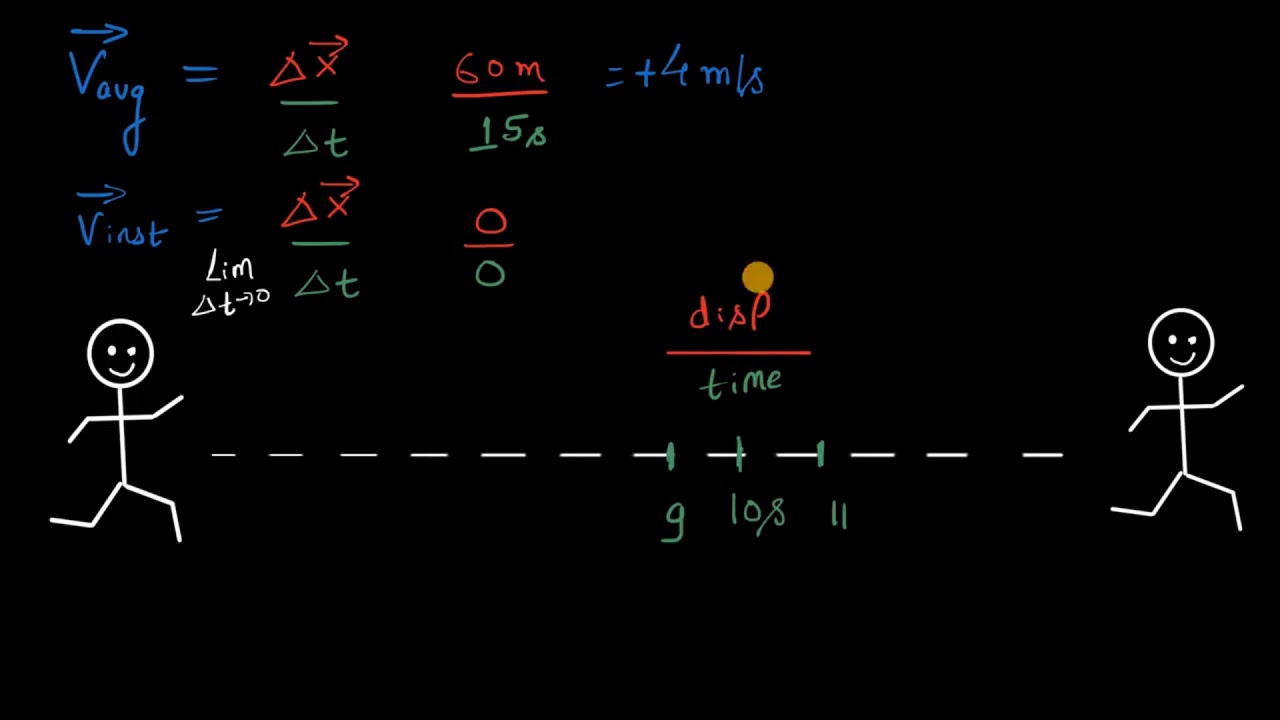 Instantaneous speed and velocity (Hindi)