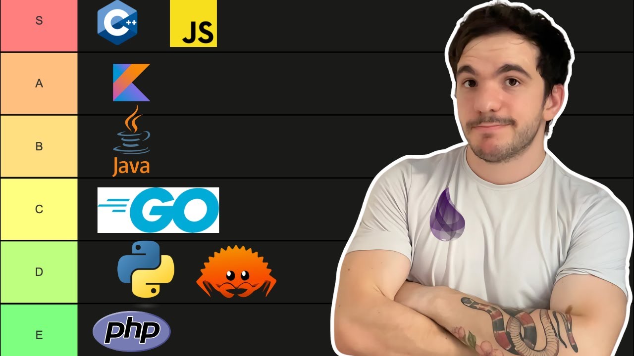 MELHOR LINGUAGEM PRA APRENDER A PROGRAMAR (2024)
