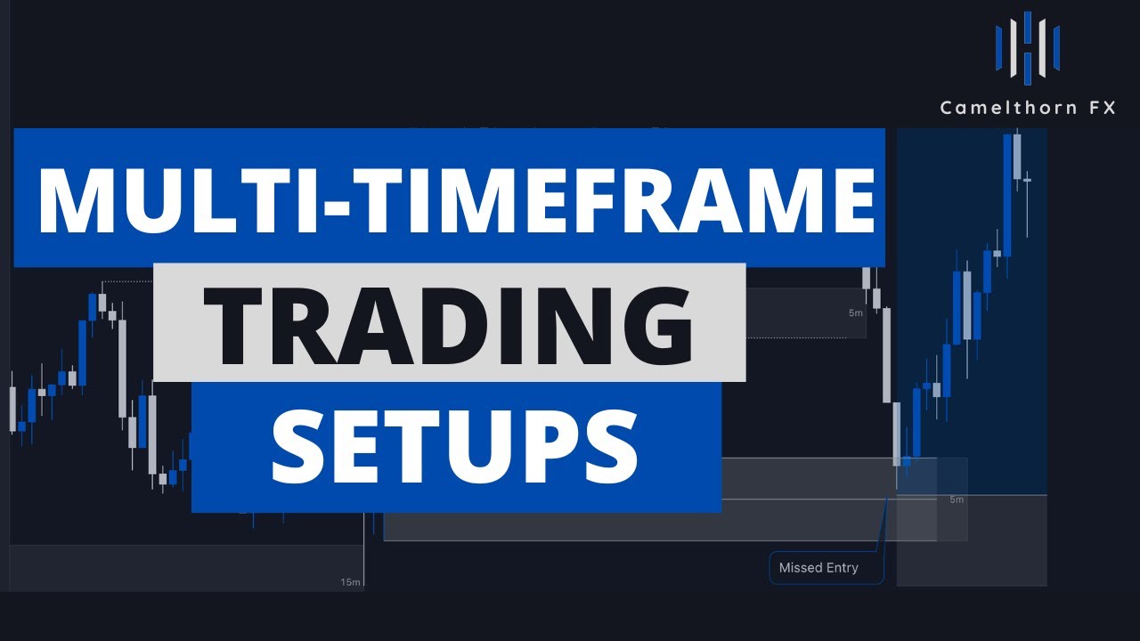 How to find Trading Opportunities using Multi-Timeframe Analysis - Smart Money Concepts