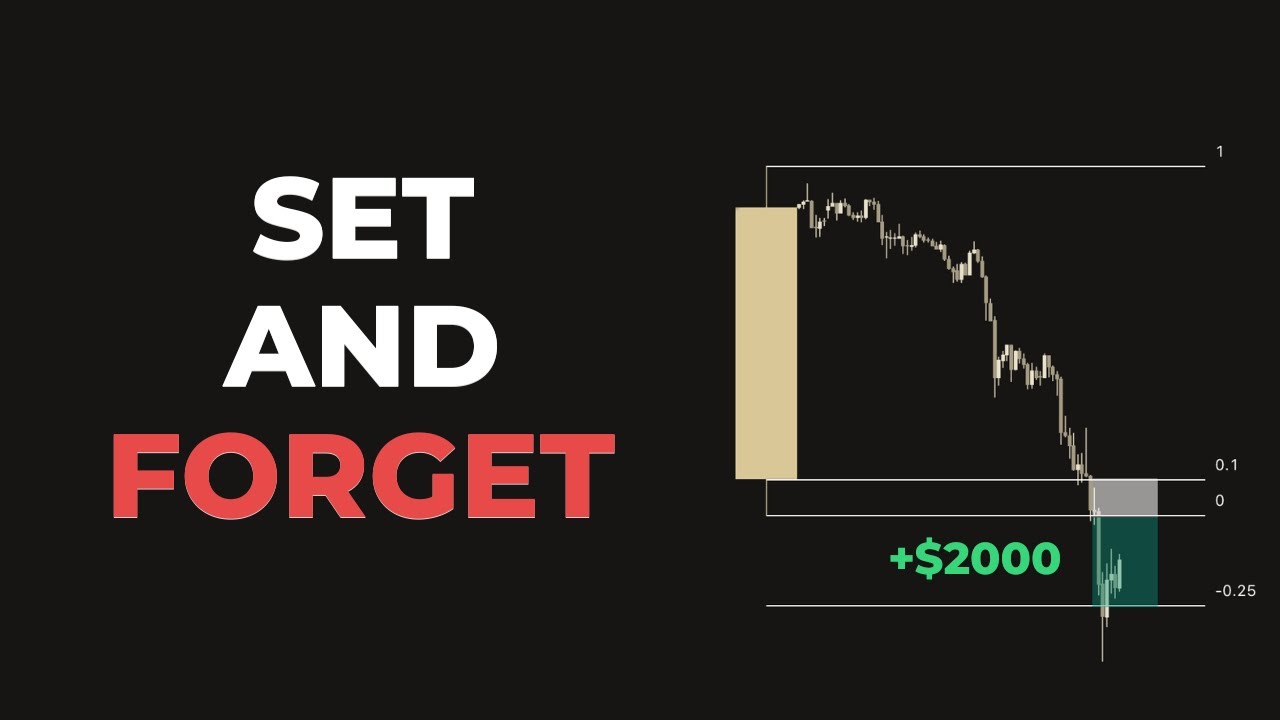 One Candle + Fibonacci = Set and Forget XAUUSD Setup (No Analysis)
