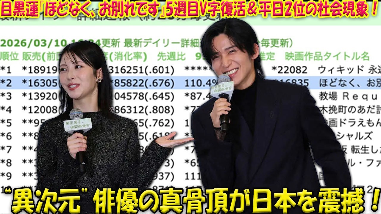 目黒蓮、俳優として“異次元”の領域へ…！主演映画『ほどなく、お別れです』公開5週目で驚異のV字回復、平日2位の快挙に日本中が震撼！「もはや社会現象」Snow Manの枠を超えた“俳優・目黒蓮”の真骨頂