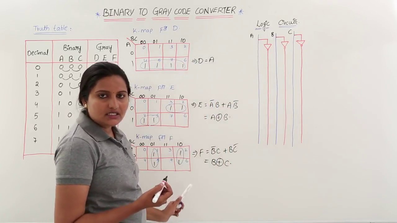 Binary to Gray Code Converter