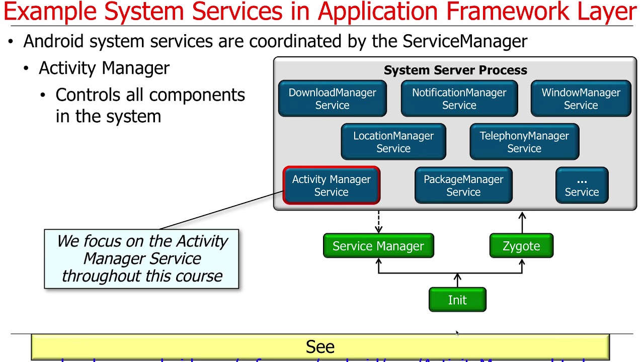 Android Common Services & Apps (Part 2): Service Frameworks & Packaged Apps